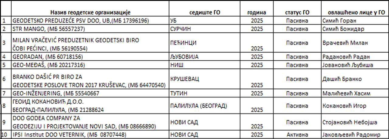 /content/images/work/2025/08/Izg geo licence1n.png